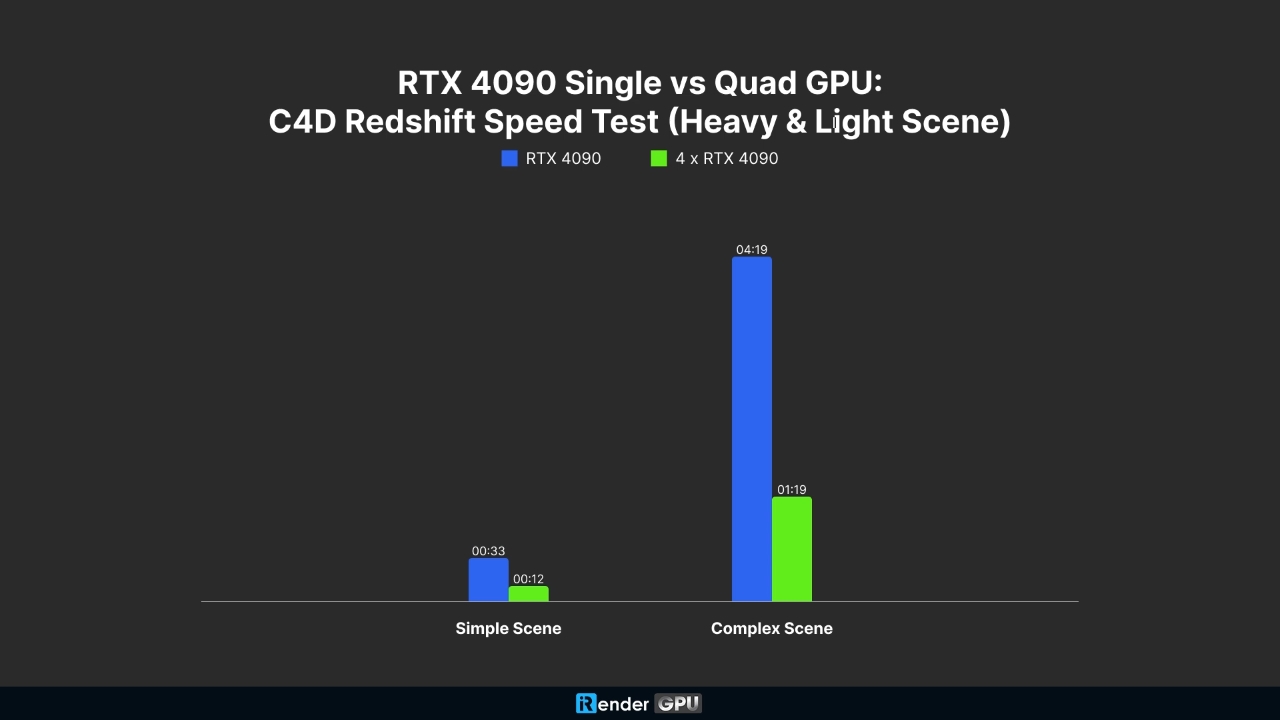 Tại sao Redshift render chậm trên máy chủ đa GPU ảnh 2