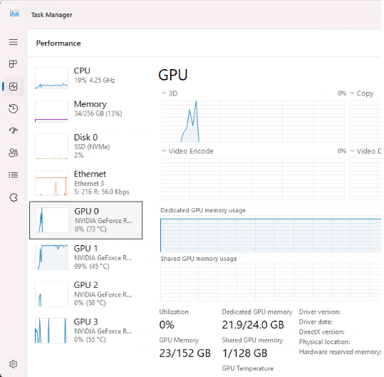 Tại sao GPU không hiện ở Task Manager và cách khắc phục