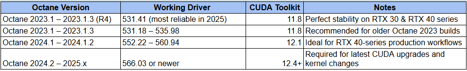 How to Fix Octane CUDA Error 1 (Invalid Argument) in Cinema 4D 2