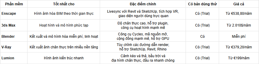 Top 5 phần mềm render tốt nhất dành cho họa sĩ 3D năm 2026 ảnh PM