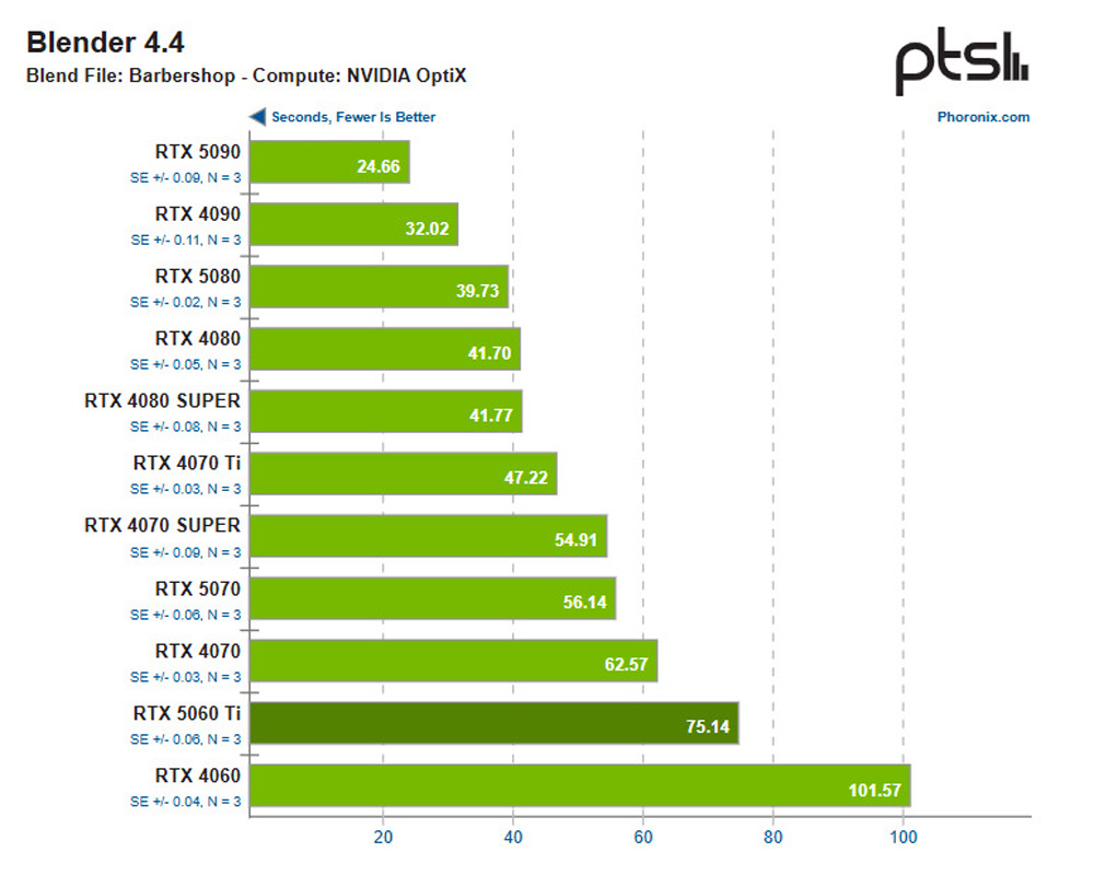 Bạn nên chọn Blender hay Maya cho kết xuất và hoạt ảnh năm 2026 ảnh 5