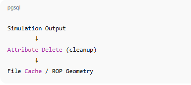 Houdini Optimization 1