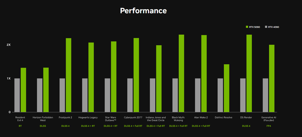 Card đồ họa RTX 5090 hoạt động như thế nào trong Blender ảnh 5