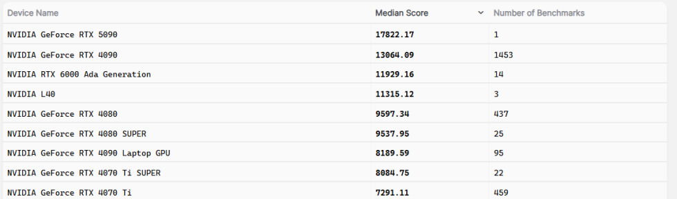 Card đồ họa RTX 5090 hoạt động như thế nào trong Blender ảnh 7