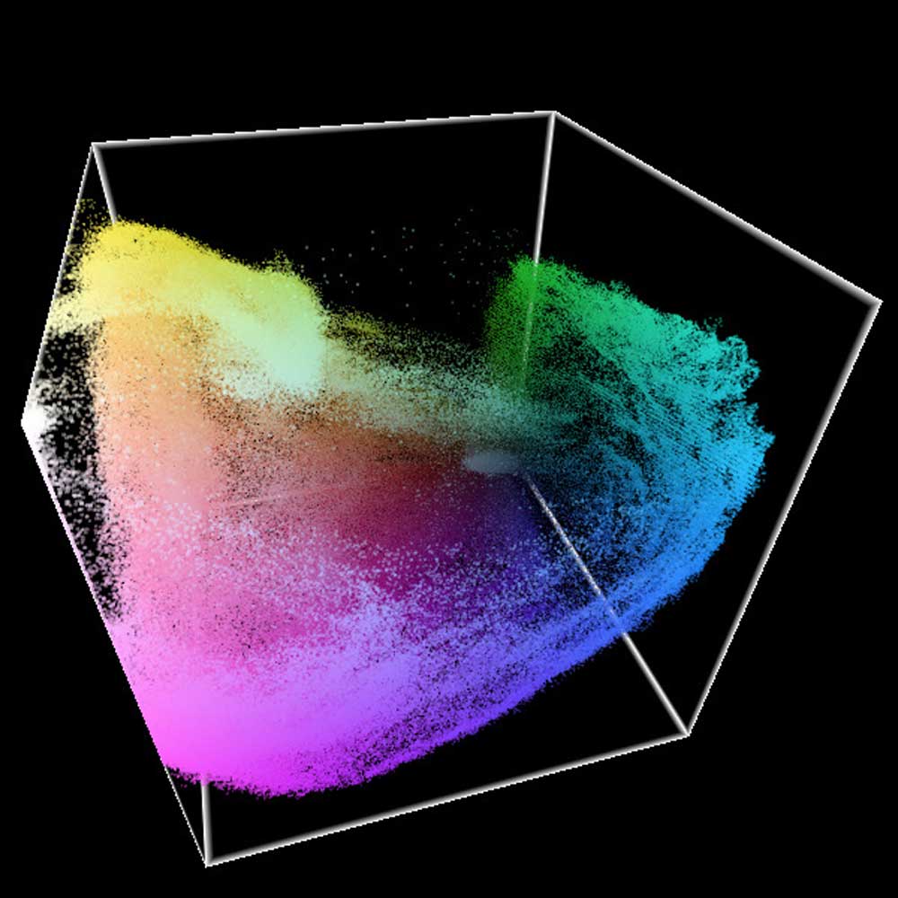 Hiểu về không gian màu ảnh 4