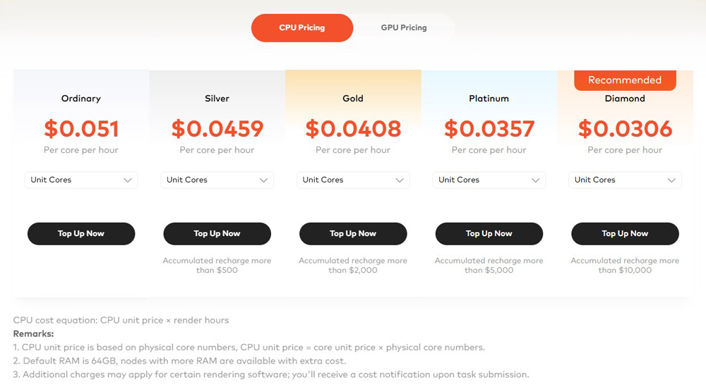 Giải thích về giá dịch vụ Cloud Render Farm ảnh 1