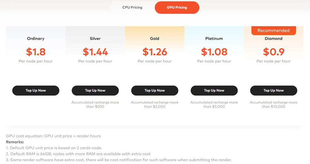 Giải thích về giá dịch vụ Cloud Render Farm ảnh 2