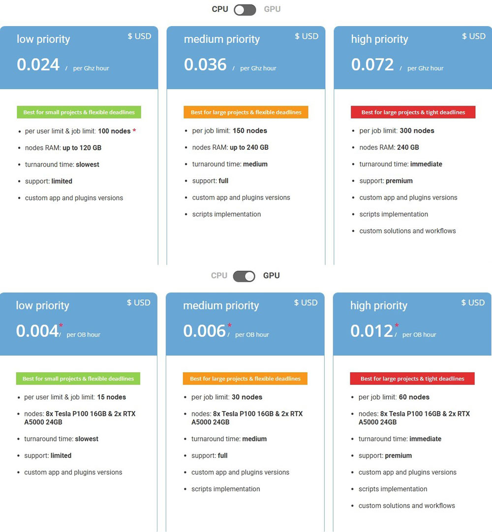 Giải thích về giá dịch vụ Cloud Render Farm ảnh 3