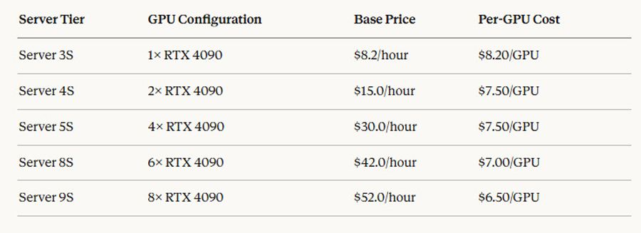 Giải thích về giá dịch vụ Cloud Render Farm ảnh 6