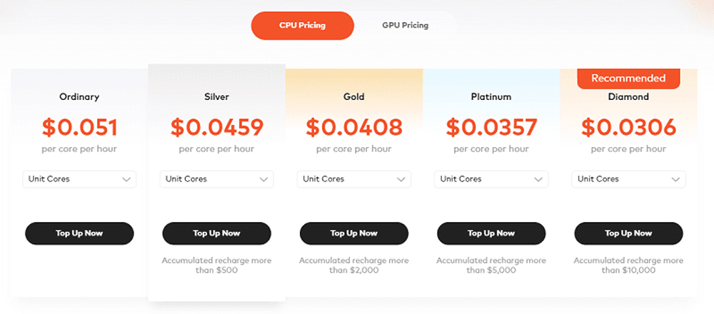 Giải thích về giá dịch vụ Cloud Render Farm ảnh 4