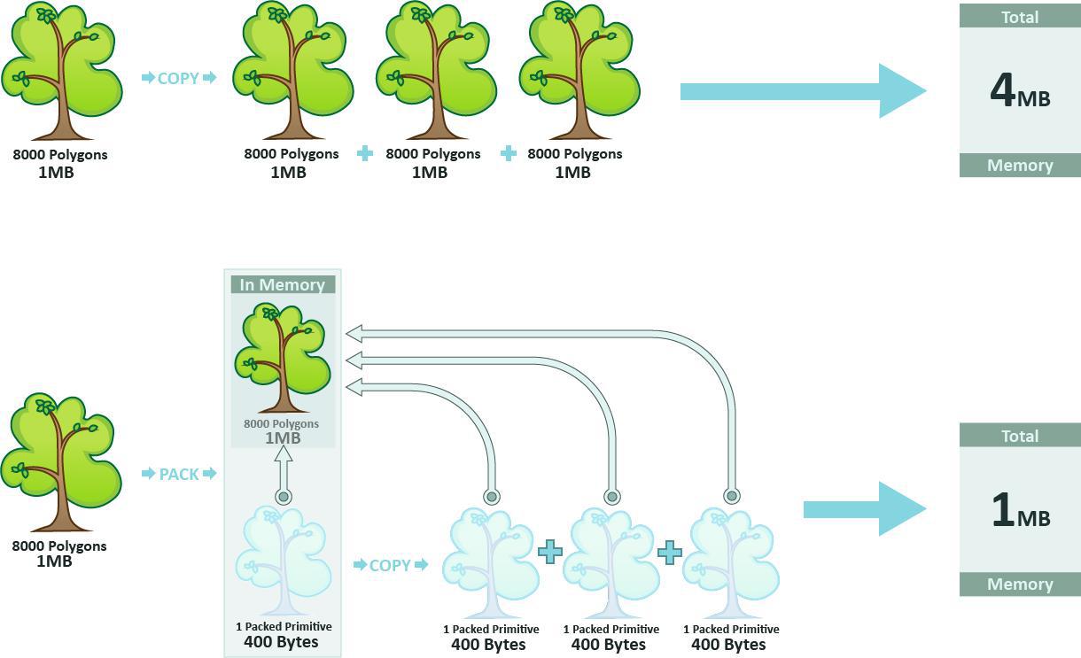 Houdini & Massive Data 1
