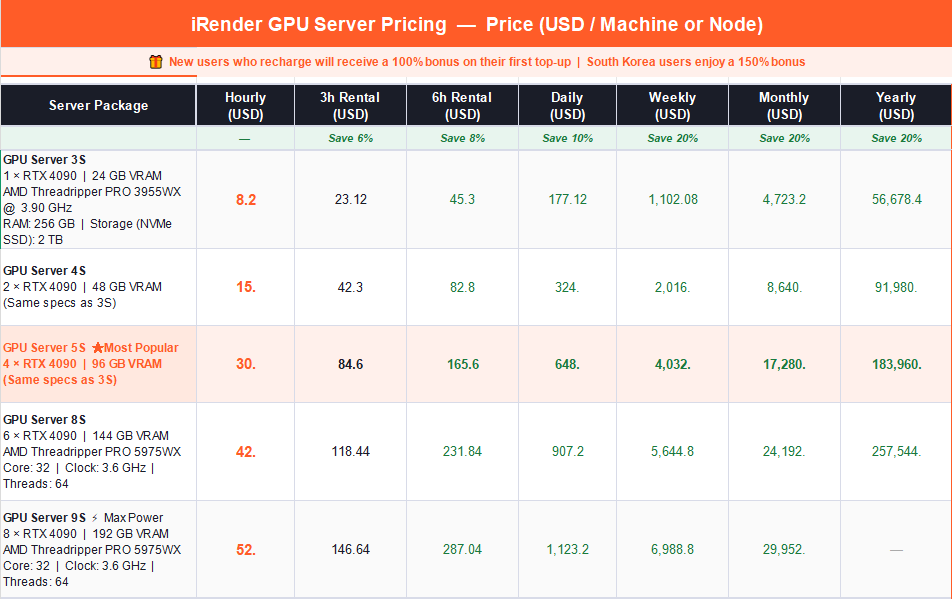 Best Render Farms in 2026 1