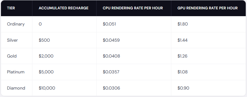 Best Render Farms in 2026 2
