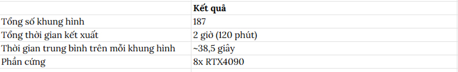 V-Ray GPU Render Farm ảnh 2