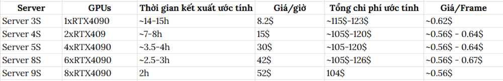 V-Ray GPU Render Farm ảnh 4