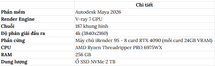 V-Ray GPU Render Farm ảnh 5