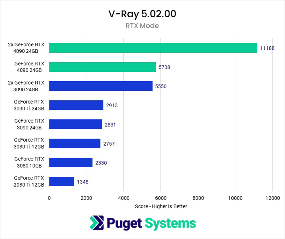 V-Ray GPU Render Farm ảnh 6