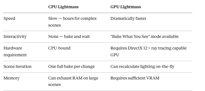 How to Bake Lighting in Unreal Engine 5 Using iRender's GPU Nodes 3
