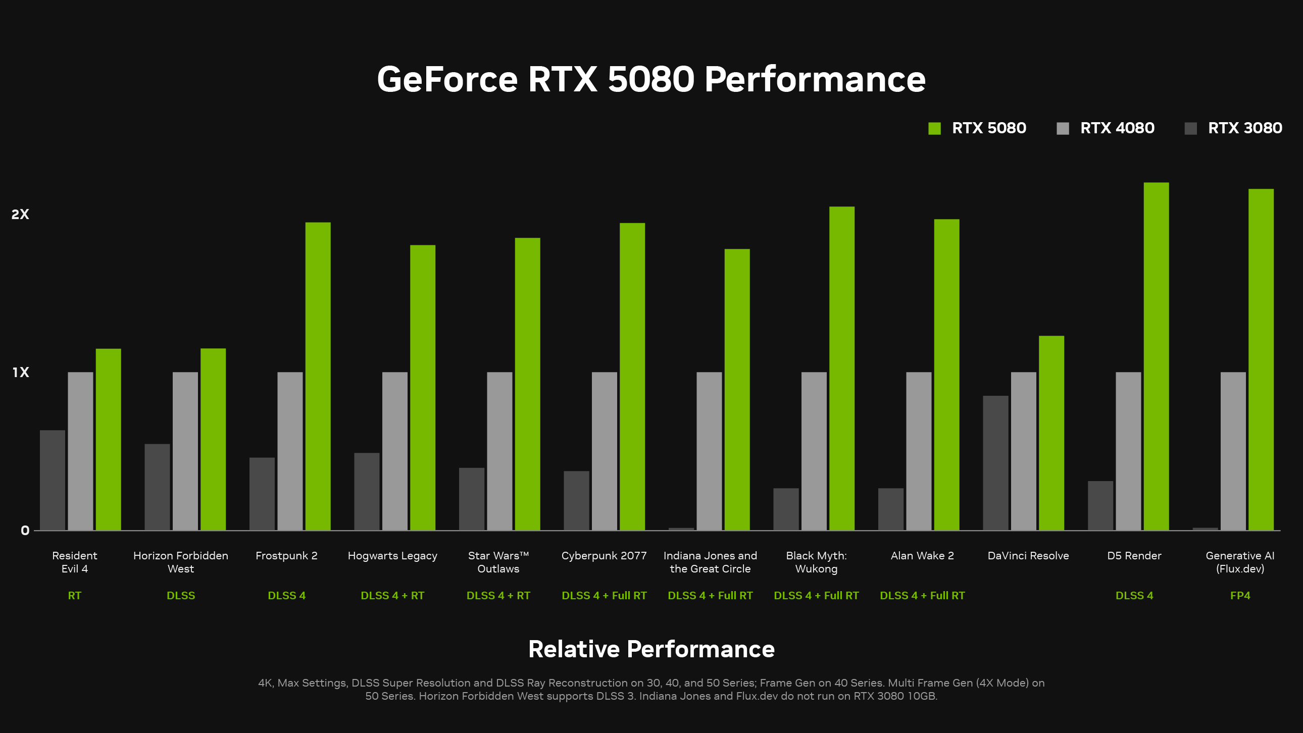 RTX 5090 cho diễn họa kiến trúc: Thử nghiệm với D5 Render, Lumion, Twinmotion và Unreal Engine 1